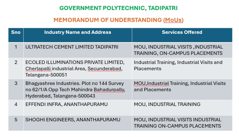 MoUs at Government Polytechnic, Tadipatri